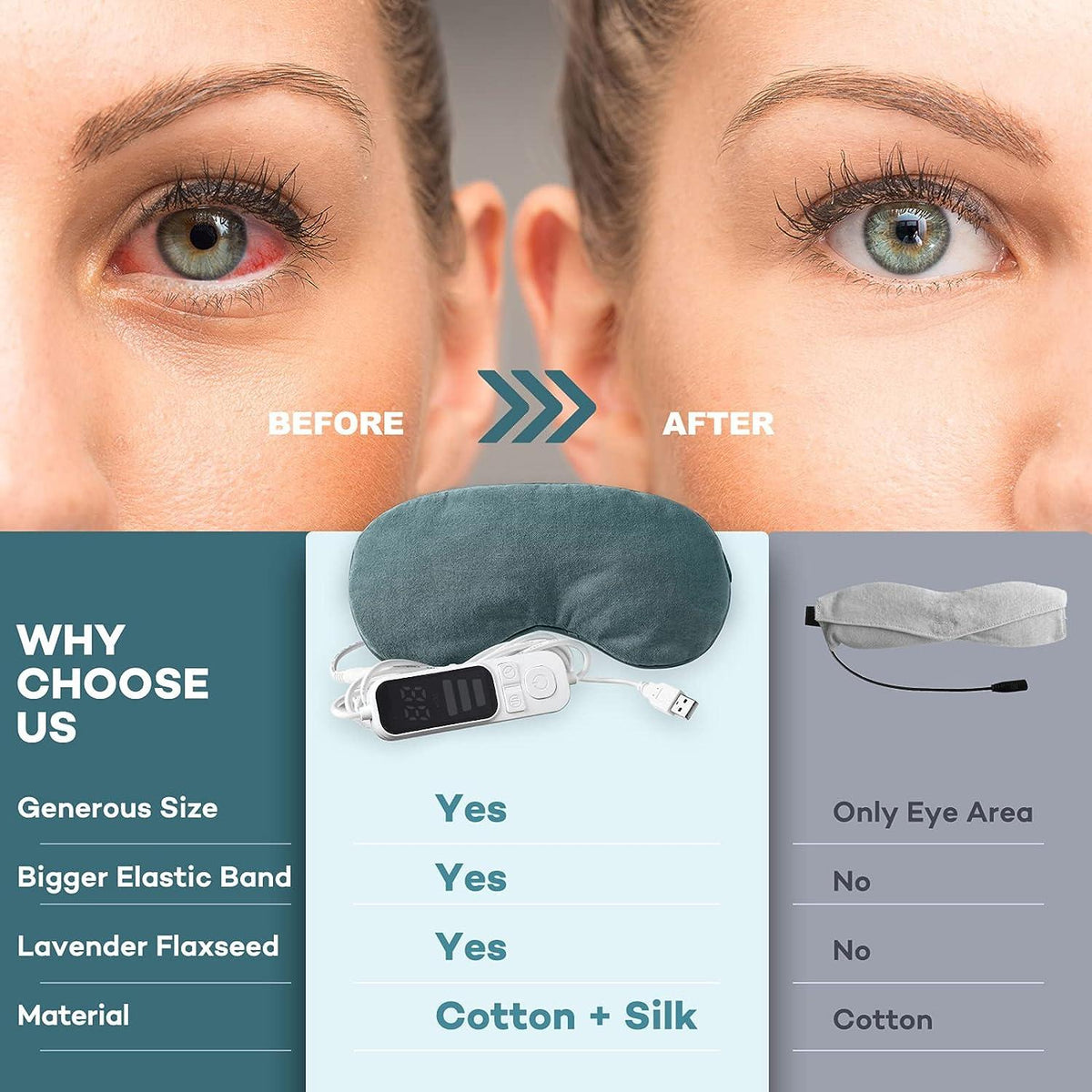 LidHaven® Volt - E-Heated Eye Mask