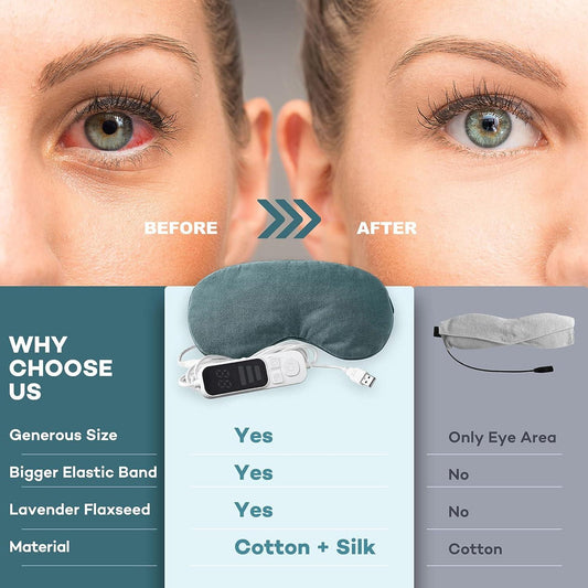 LidHaven® Volt - E-Heated Eye Mask